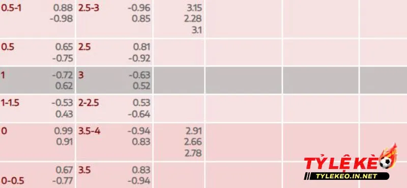 Cược tài xỉu trong kèo Malaysia