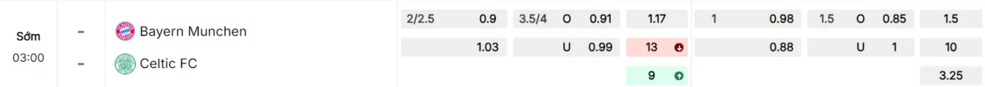 Bảng tỷ lệ kèo Bayern Munich vs Celtic