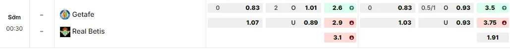 Bảng tỷ lệ kèo Getafe vs Real Betis