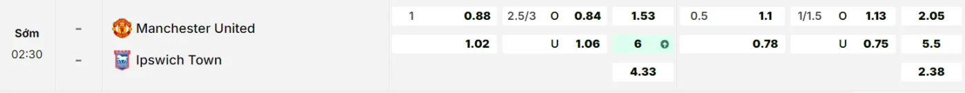 Bảng tỷ lệ kèo Manchester United vs Ipswich Town
