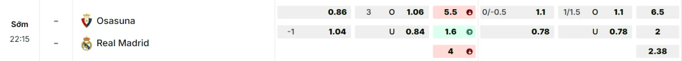 Bảng tỷ lệ kèo Osasuna vs Real Madrid