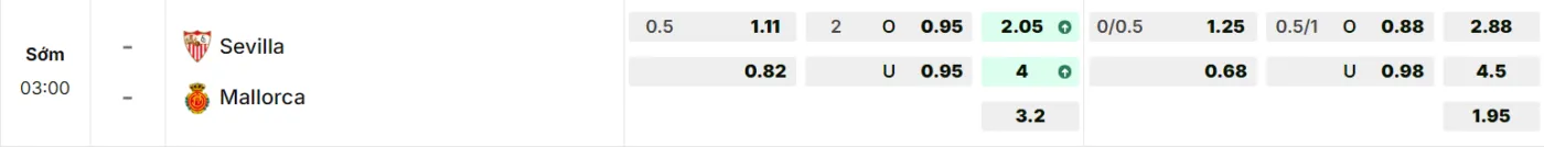 Bảng tỷ lệ kèo Sevilla vs Mallorca