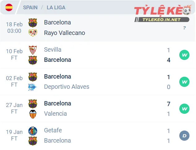 Phong độ của Barcelona