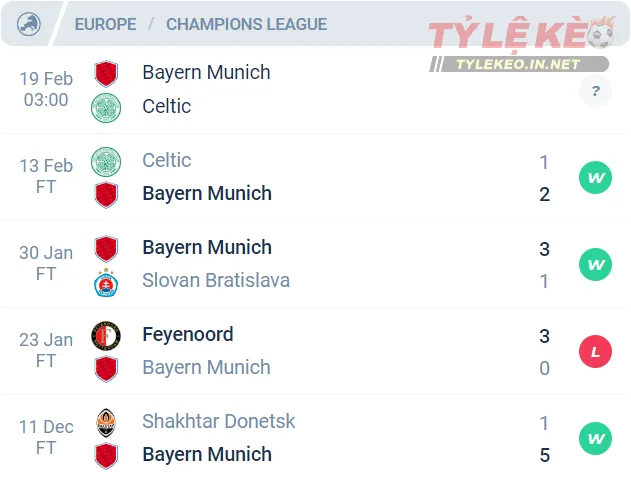 Phong độ của Bayern Munich