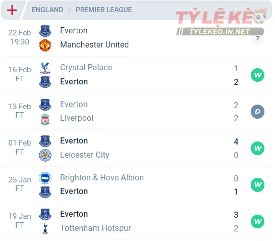 Phong độ của Everton