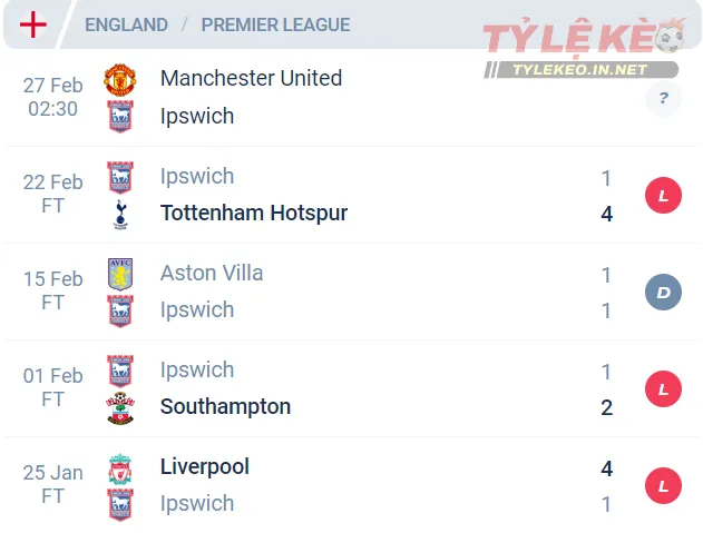 Phong độ của Ipswich Town