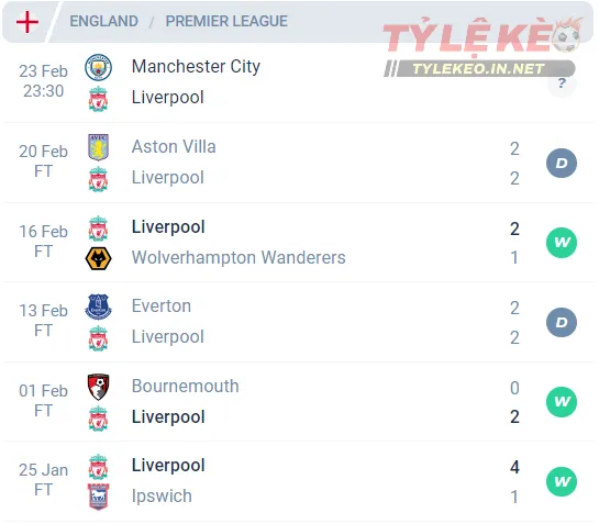 Phong độ của Liverpool