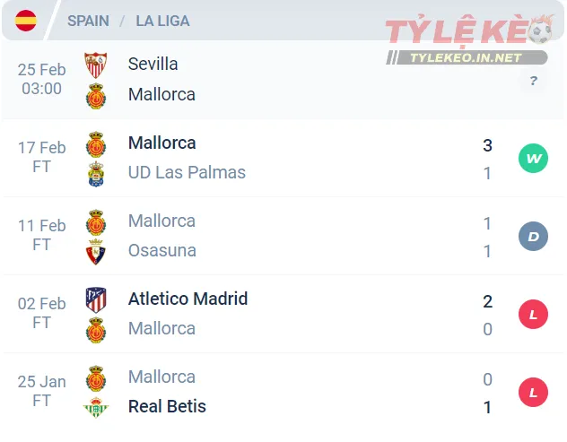 Phong độ của Mallorca