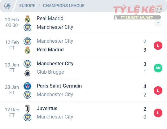 Phong độ của Manchester City