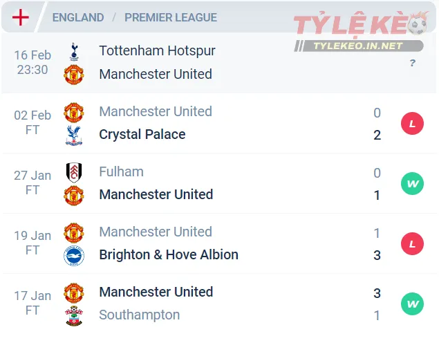 Phong độ của Manchester United