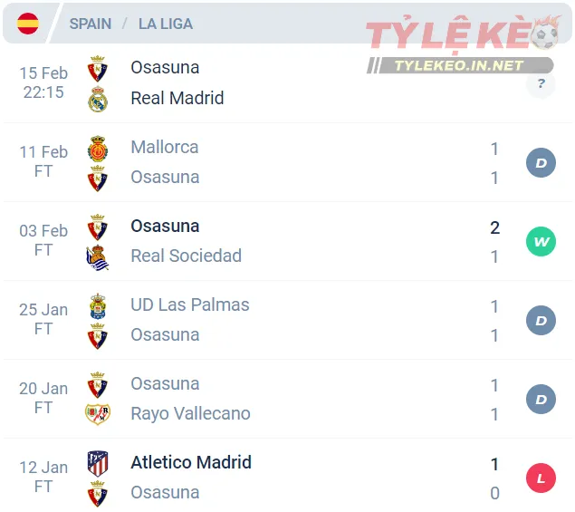 Phong độ của Osasuna