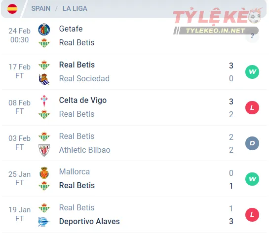 Phong độ của Real Betis